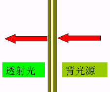 点击浏览